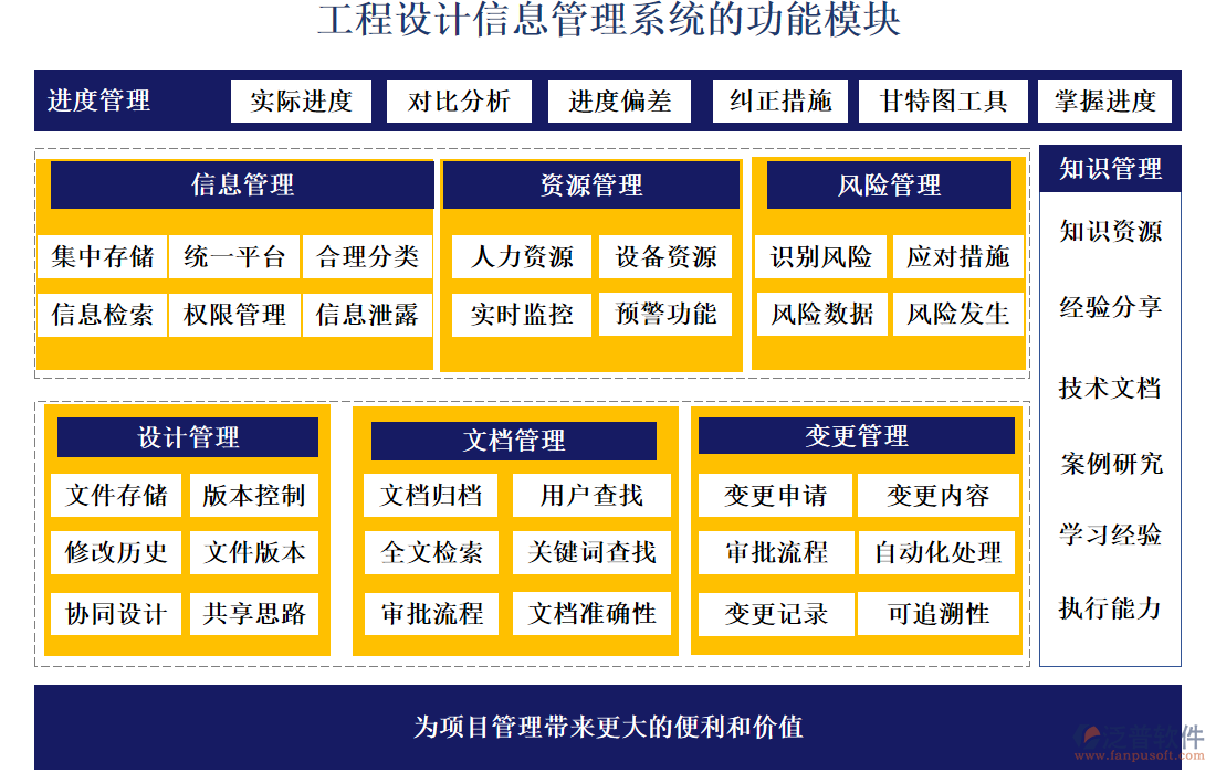 工程設(shè)計信息管理系統(tǒng)