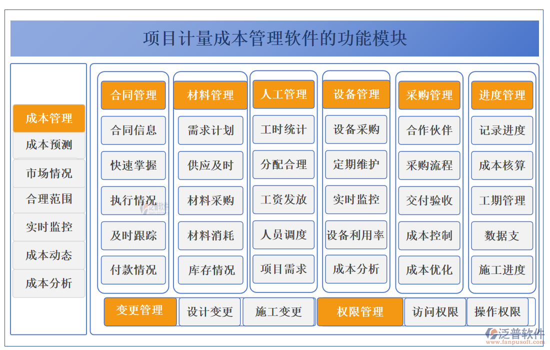 項目計量成本管理軟件