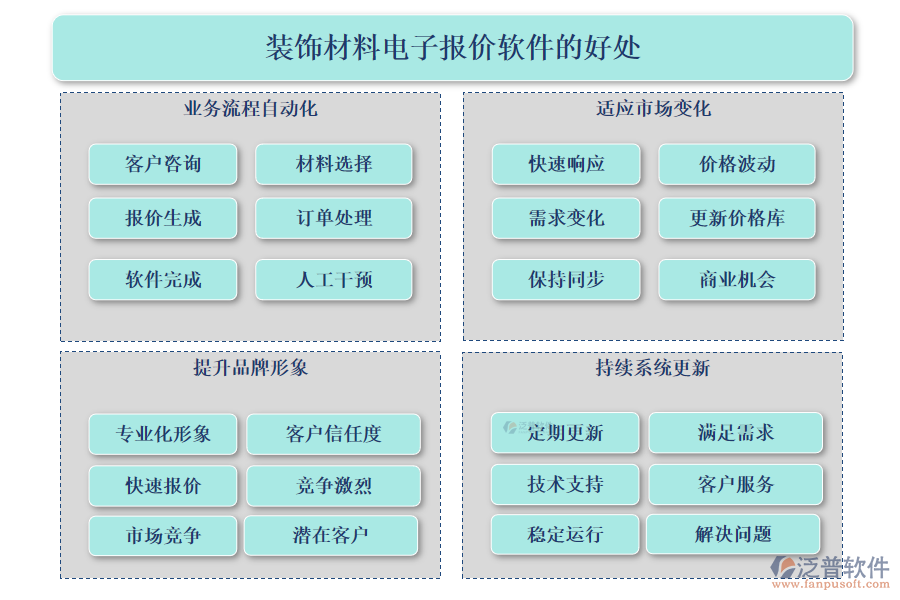 裝飾材料電子報(bào)價(jià)軟件的好處