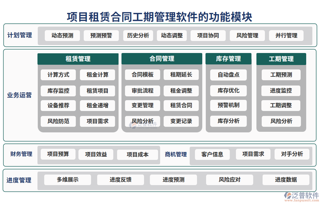 項目租賃合同工期管理軟件的功能模塊