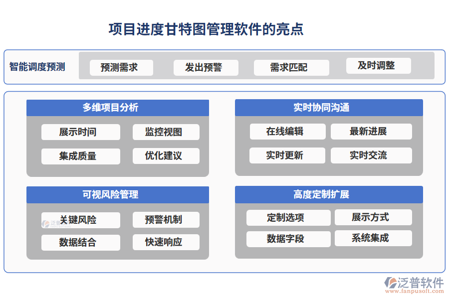 項目進度甘特圖管理軟件的亮點