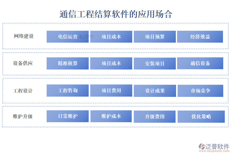 通信工程結(jié)算軟件