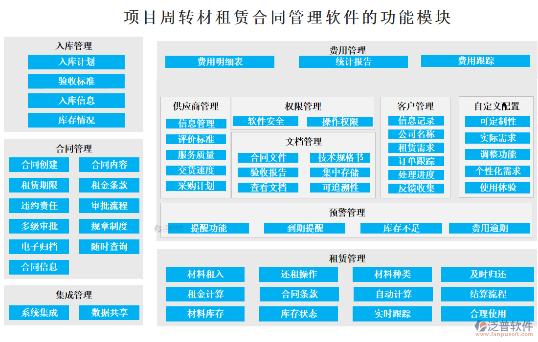 項目周轉(zhuǎn)材租賃合同管理軟件