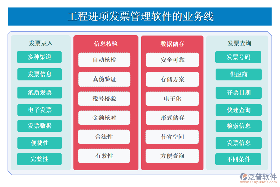 工程進(jìn)項(xiàng)發(fā)票管理軟件