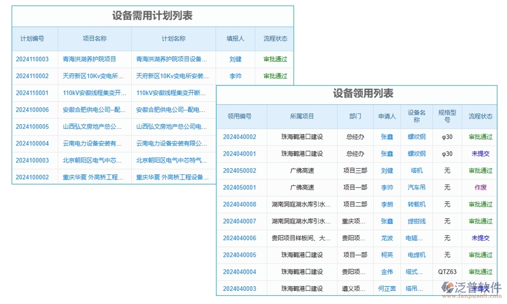 【泛普設(shè)備入場(chǎng)管理軟件】清單詳盡、運(yùn)輸安全、驗(yàn)收嚴(yán)格、入庫(kù)規(guī)范，項(xiàng)目成功第一步