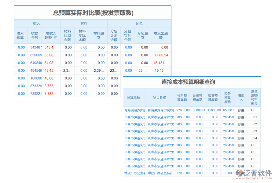 預算管理