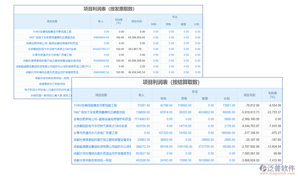 資源管理