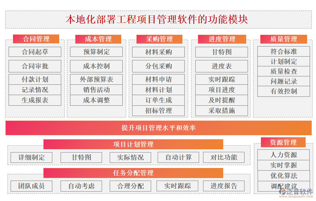 本地化部署的工程項(xiàng)目管理軟件