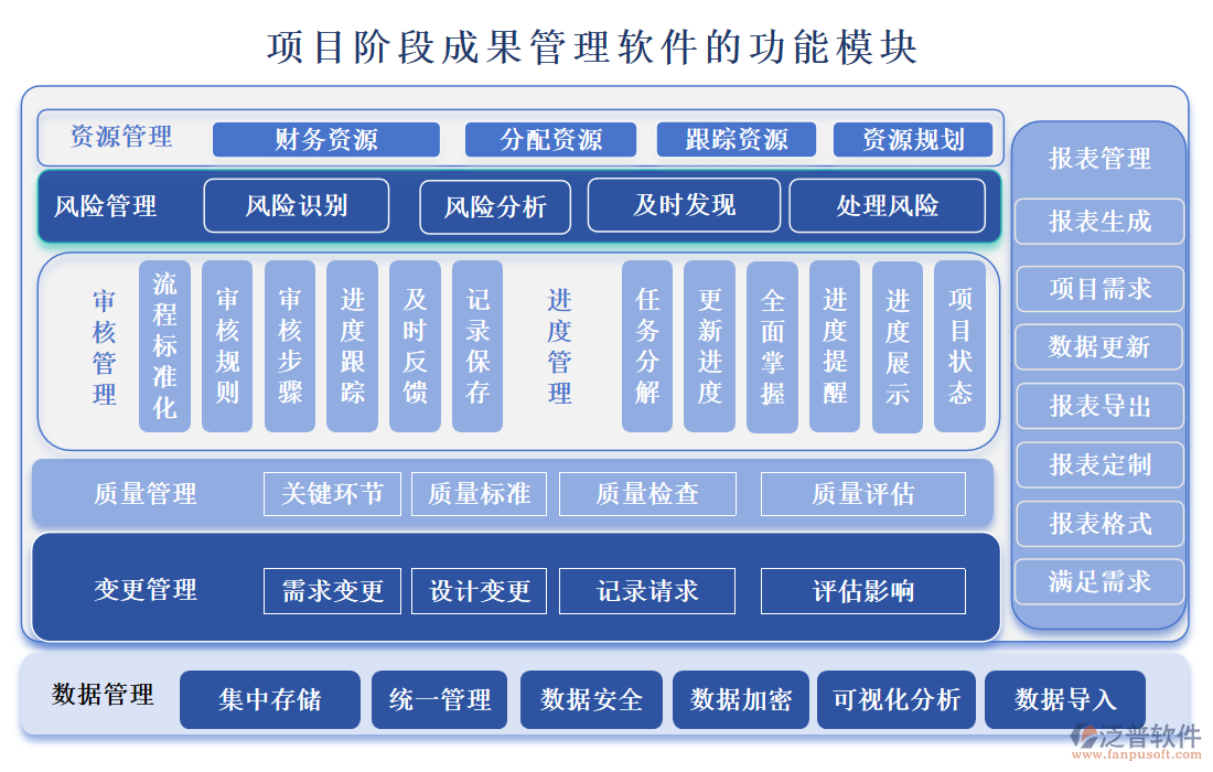 項(xiàng)目階段成果管理軟件