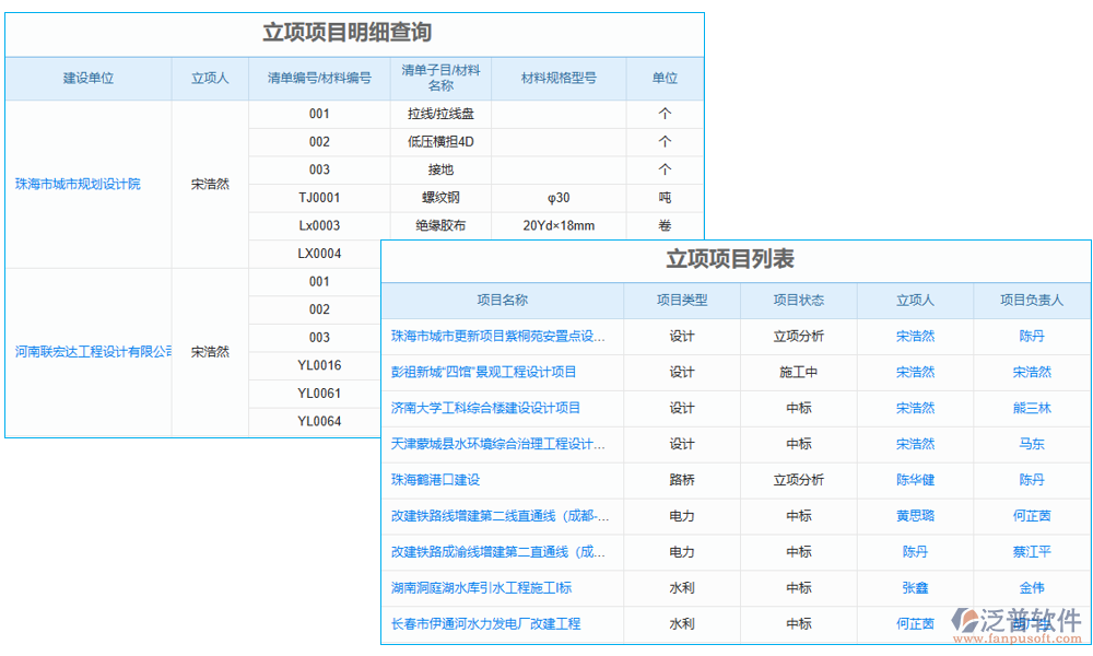 項(xiàng)目管理