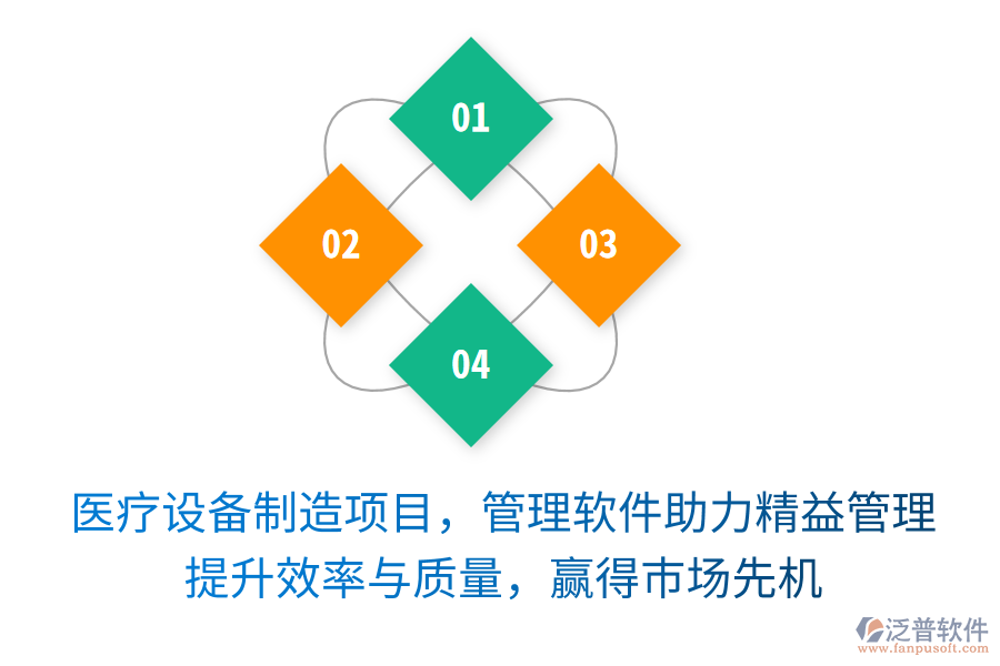 醫(yī)療設(shè)備制造項(xiàng)目，管理軟件助力精益管理！提升效率與質(zhì)量，贏得市場(chǎng)先機(jī)