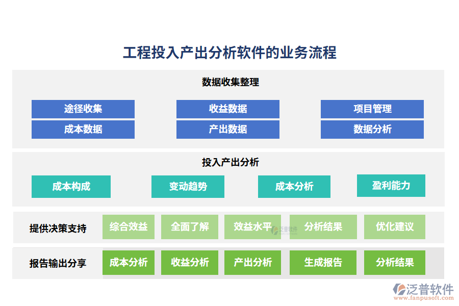 工程投入產(chǎn)出分析軟件的業(yè)務(wù)流程