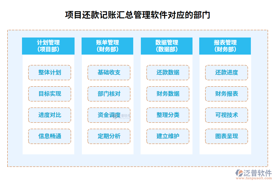 項(xiàng)目還款記賬匯總管理軟件對(duì)應(yīng)的部門(mén)