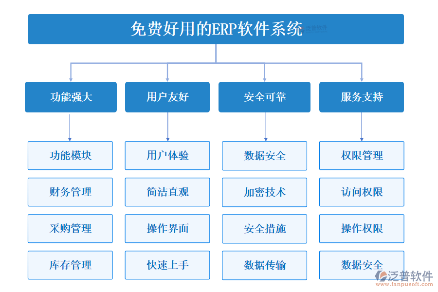 免費(fèi)好用的ERP軟件系統(tǒng)