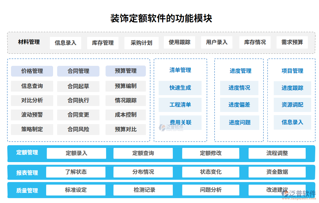 裝飾定額軟件的功能模塊