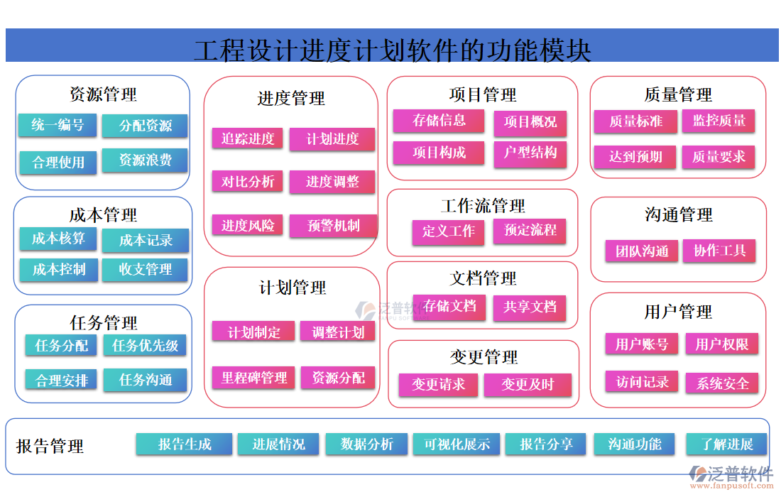 工程設(shè)計進(jìn)度計劃軟件