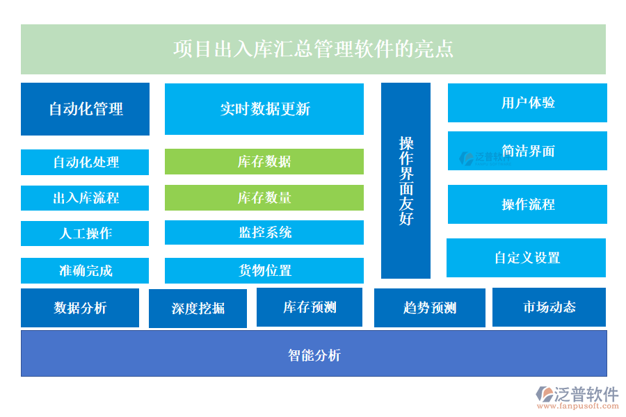 項(xiàng)目出入庫(kù)匯總管理軟件的亮點(diǎn)