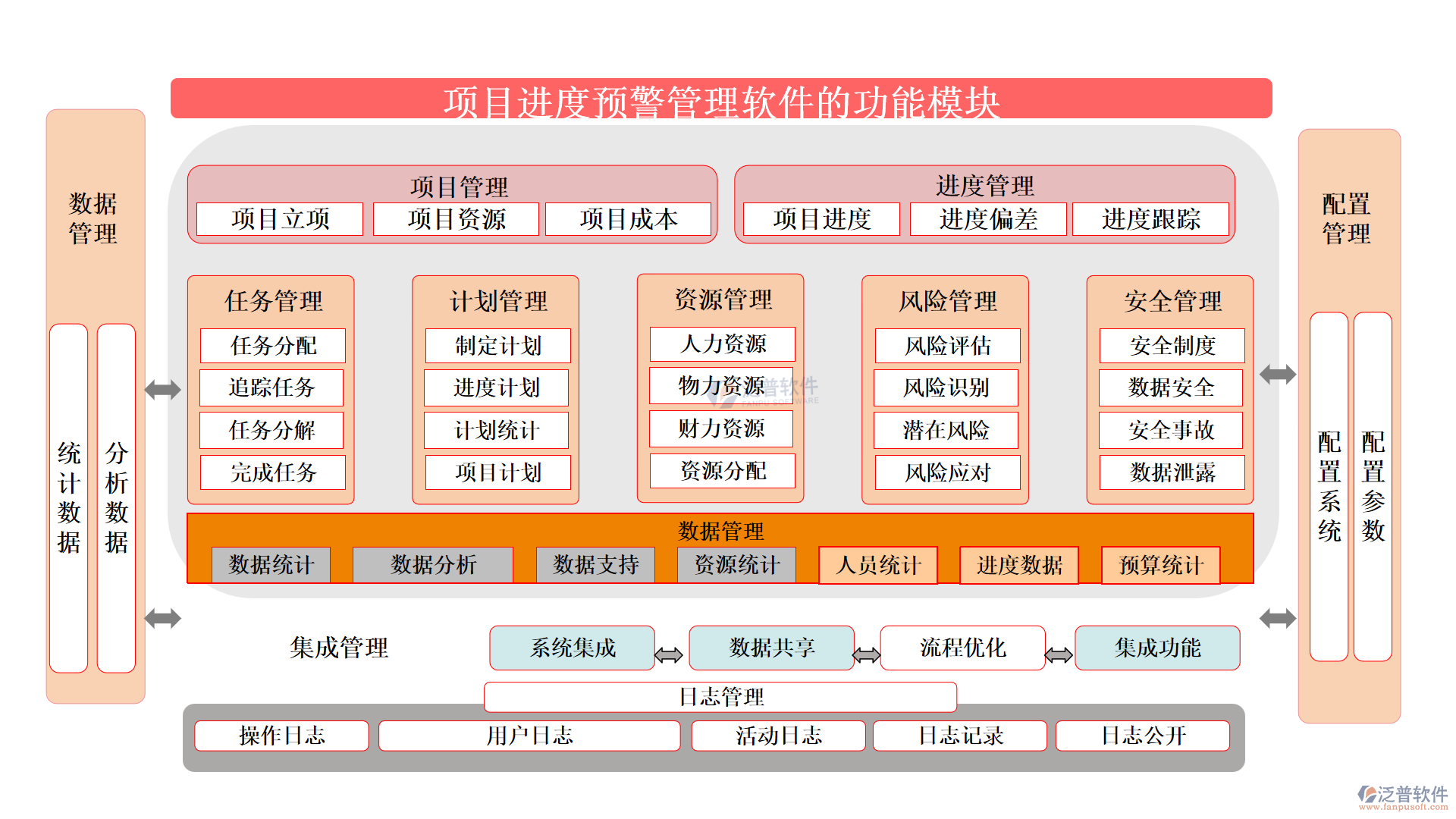 項目進度預警管理軟件