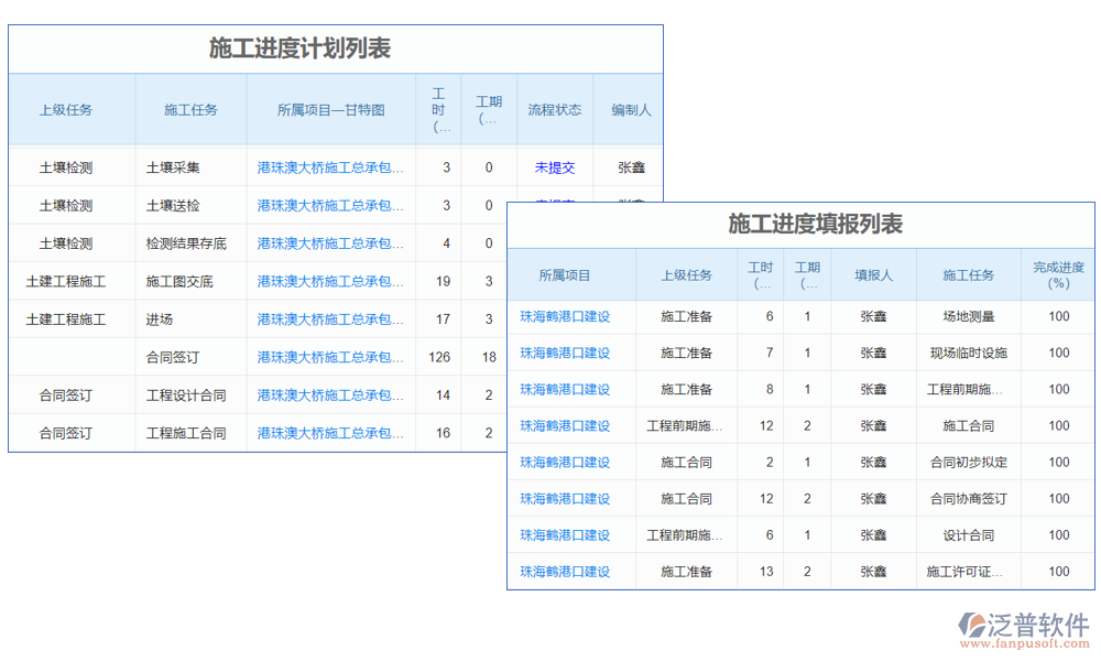 進度申報管理