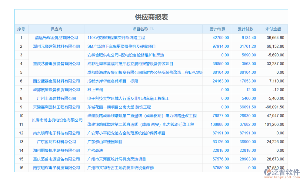 項目用料匯總管理軟件