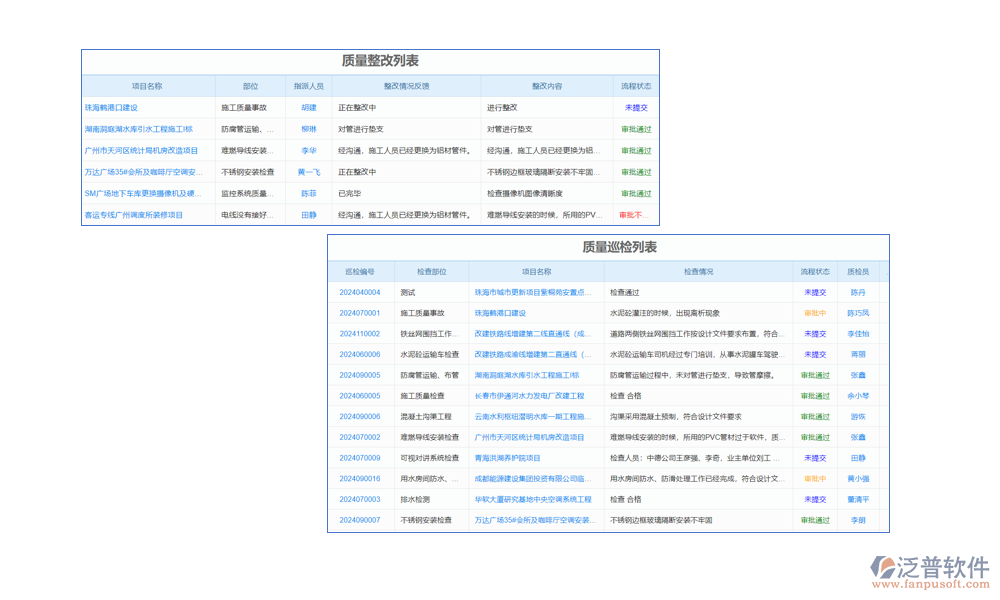 校驗管理