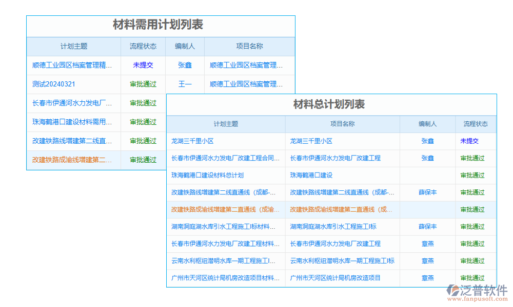 計(jì)劃管理