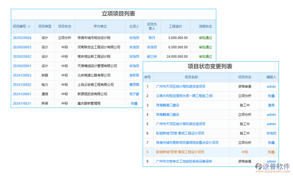 工程項(xiàng)目進(jìn)度跟蹤系統(tǒng)