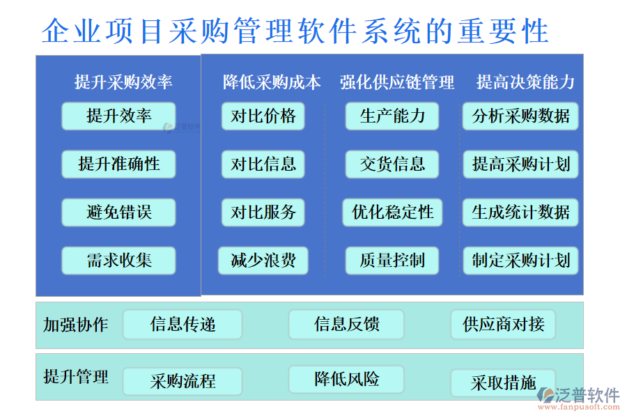 企業(yè)項目采購管理軟件系統(tǒng)的重要性