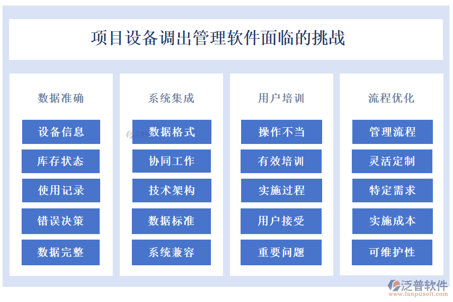 項目設(shè)備調(diào)出管理軟件