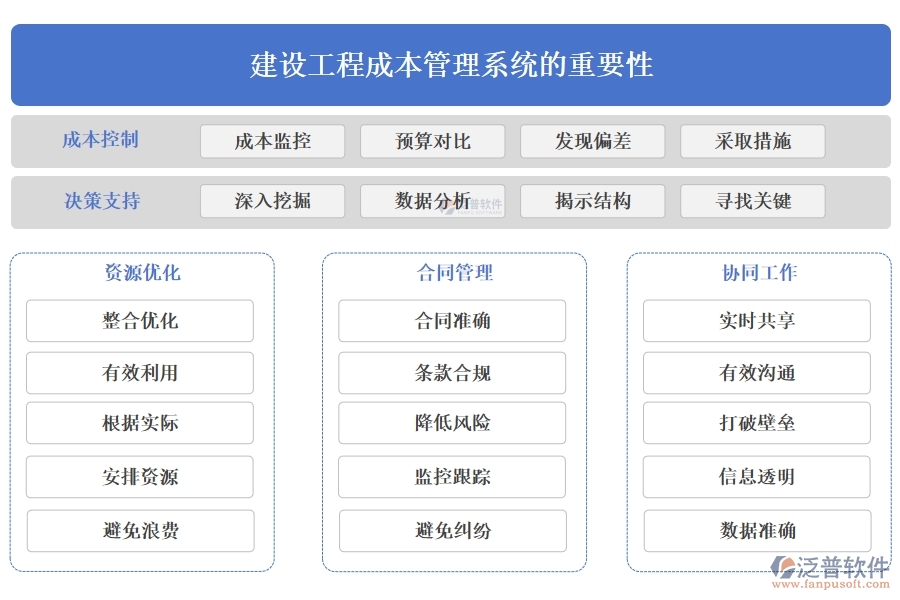 建設(shè)工程成本管理系統(tǒng)，成本、合同、材料、人工全面掌控，讓利潤(rùn)最大化