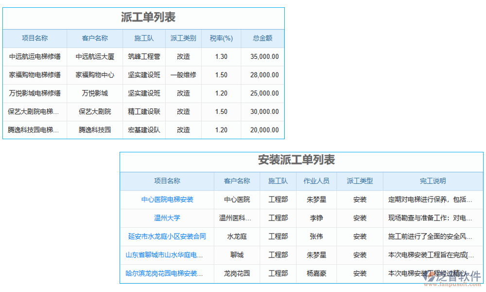 派工管理