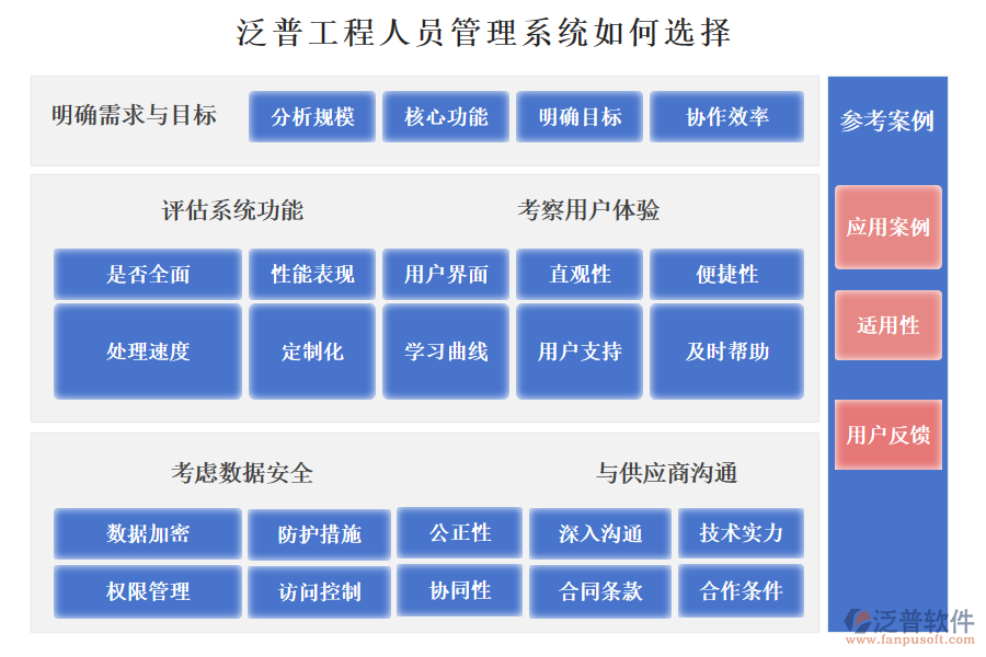 泛普工程人員管理系統(tǒng)如何選擇