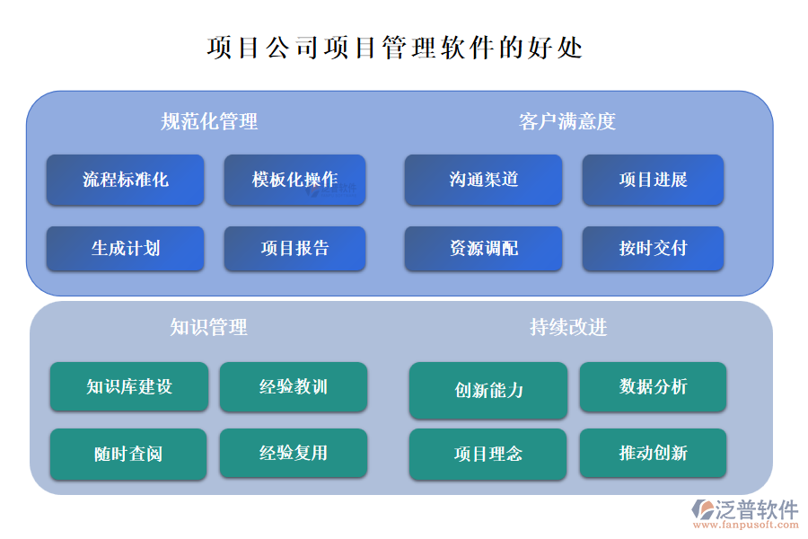 項目公司項目管理軟件的好處