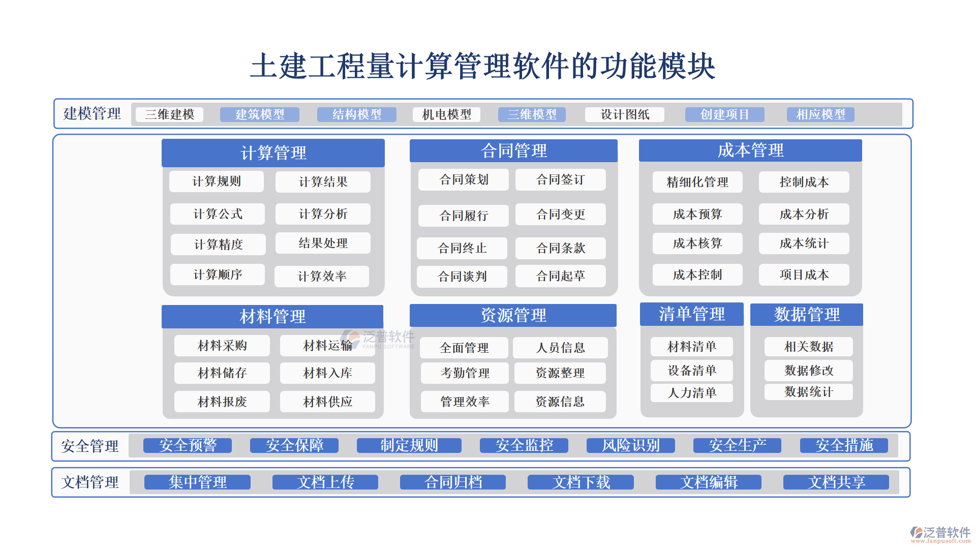 土建工程量計算管理軟件