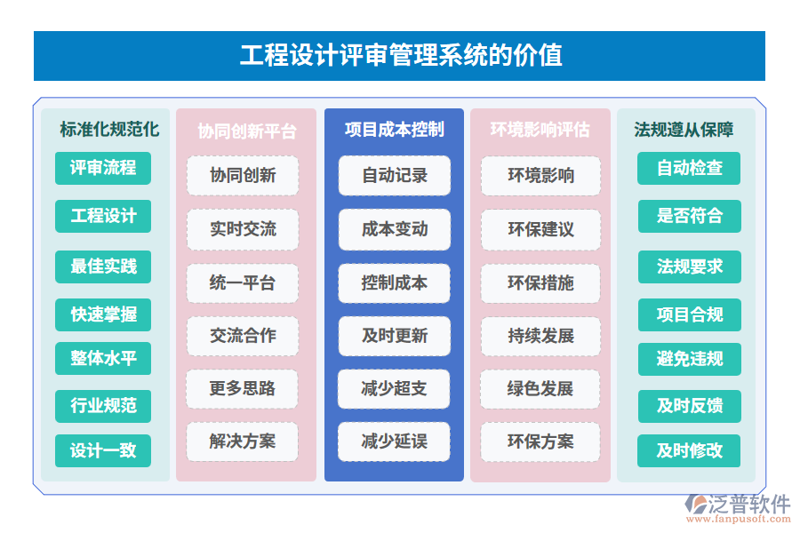 工程設計評審管理系統(tǒng)的價值