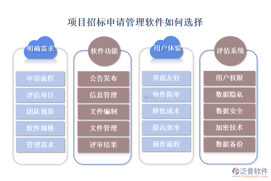 項目招標申請管理軟件