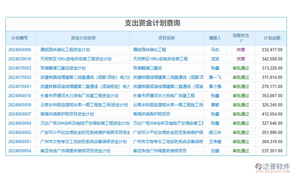 勞務(wù)結(jié)算，不再繁瑣！臺賬管理軟件，輕松駕馭流程、憑證、結(jié)算、支付四大環(huán)節(jié)