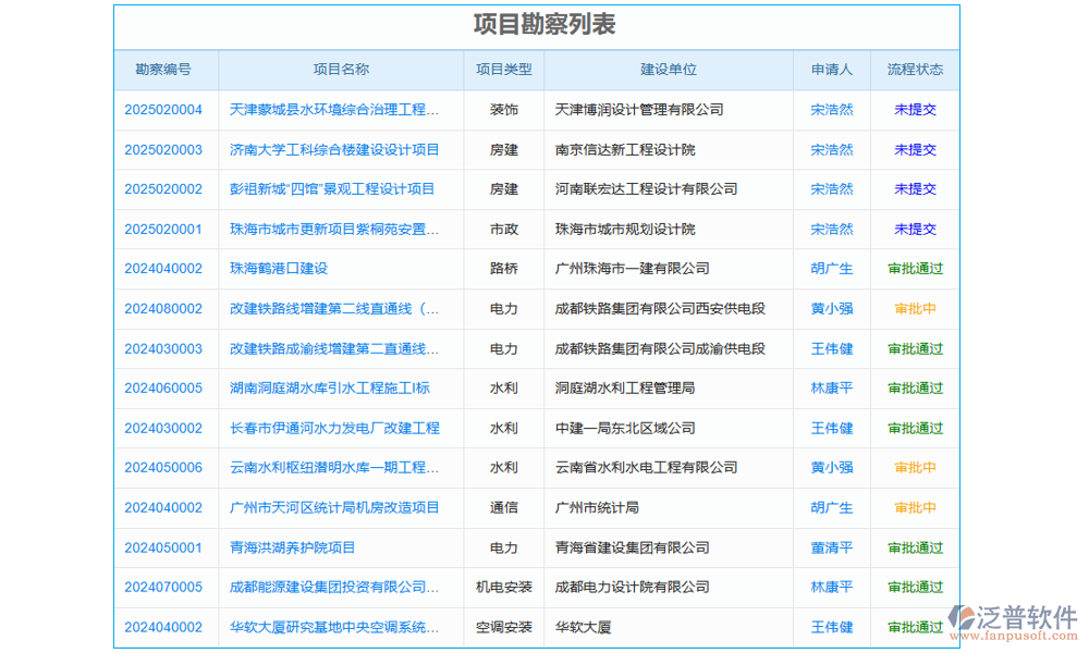 勘察企業(yè)工程管理軟件