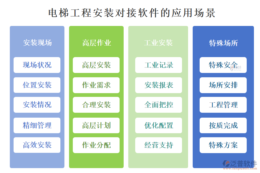 　電梯工程安裝對接軟件的應(yīng)用場景