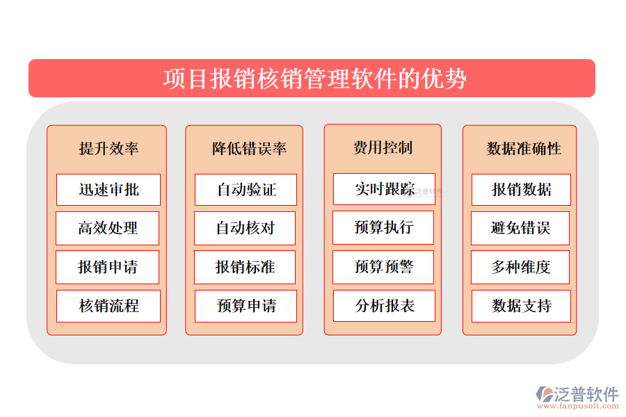 項目報銷核銷管理軟件