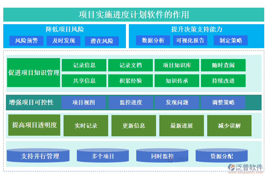 項(xiàng)目實(shí)施進(jìn)度計(jì)劃軟件的作用