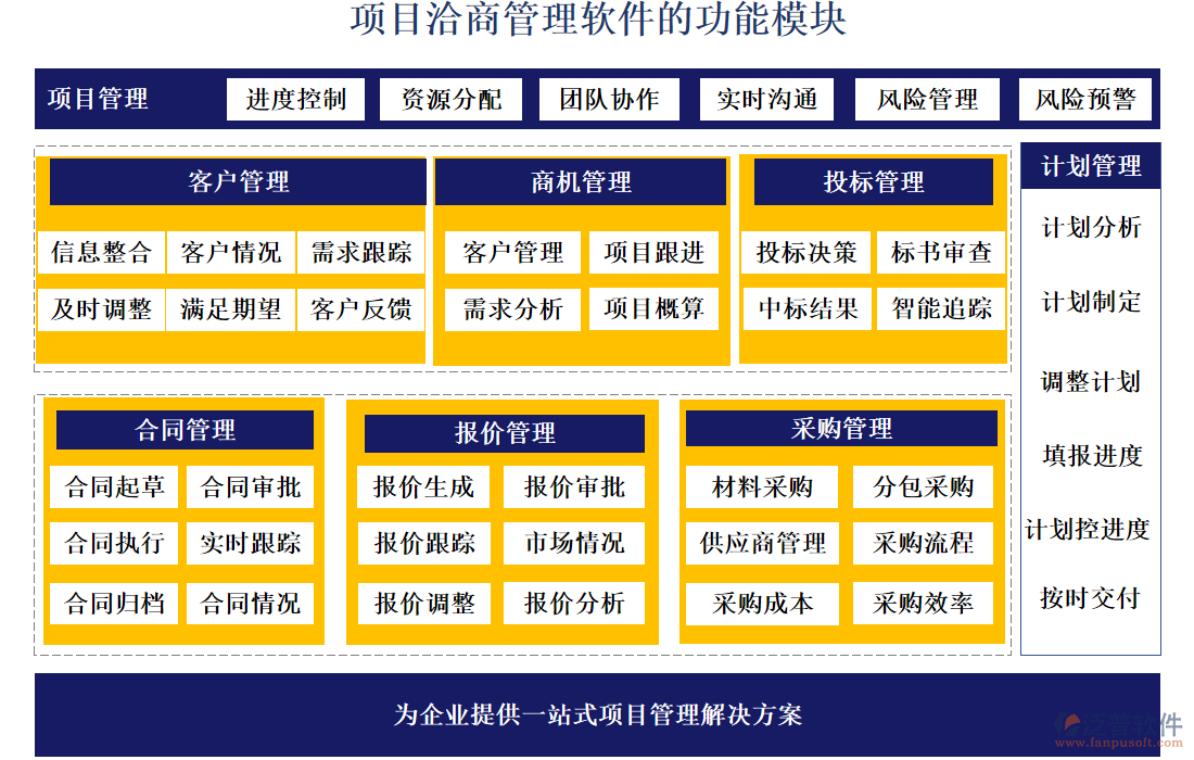 項(xiàng)目洽商管理軟件