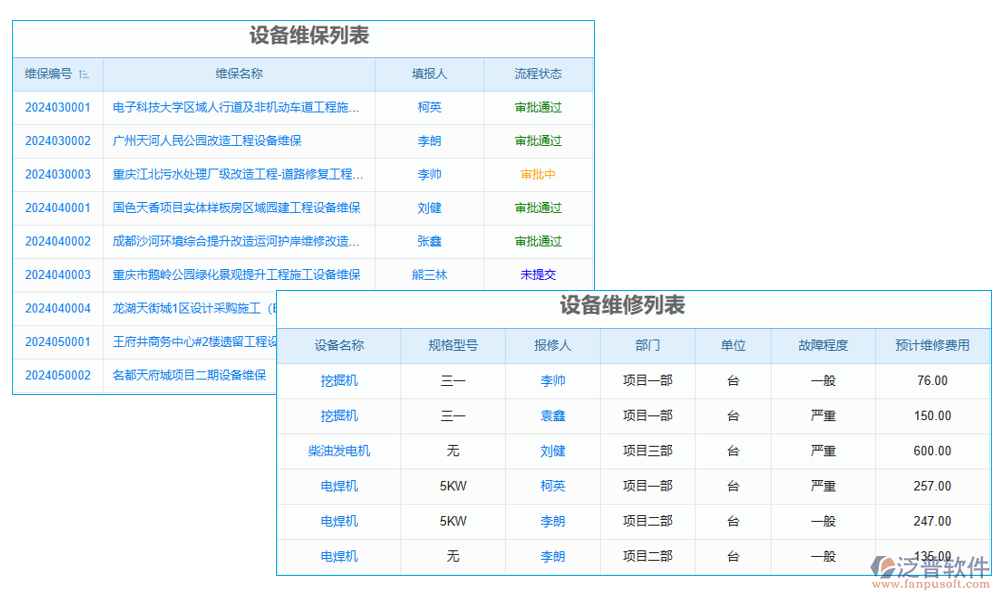 故障管理