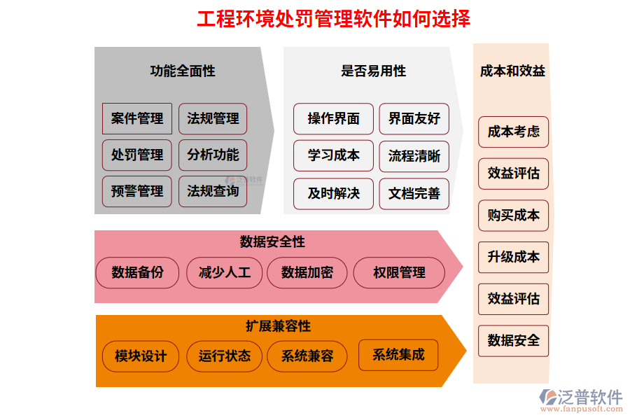  工程環(huán)境處罰管理軟件如何選擇