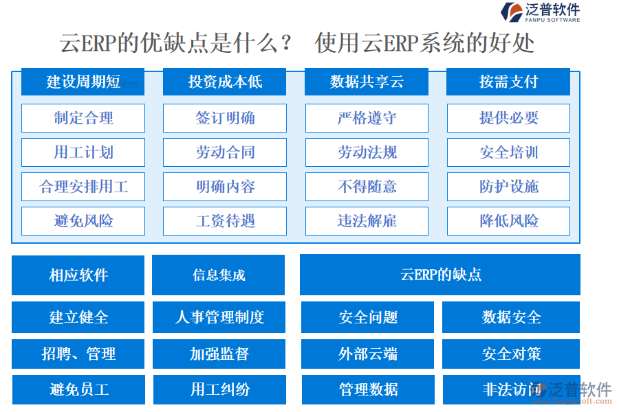 云ERP的優(yōu)缺點是什么？ 使用云ERP系統(tǒng)的好處