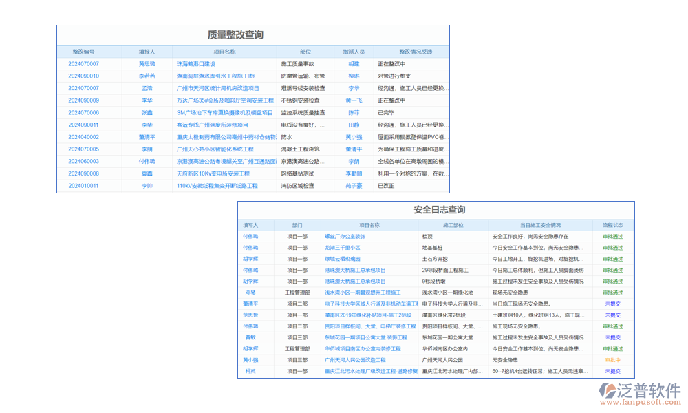 檢查標(biāo)準(zhǔn)管理