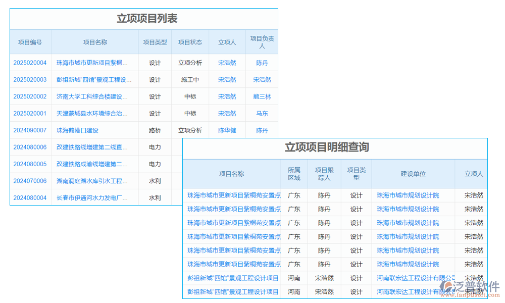 項目管理