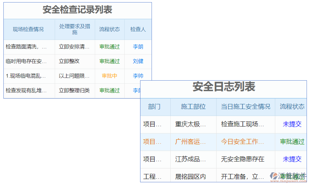 土建施工安全風(fēng)險(xiǎn)報(bào)警系統(tǒng)是一種用于實(shí)時(shí)監(jiān)測(cè)施工現(xiàn)場(chǎng)安全狀況并發(fā)出預(yù)警的系統(tǒng)