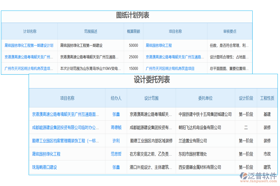 門窗工程管理系統(tǒng)的設(shè)計(jì)管理