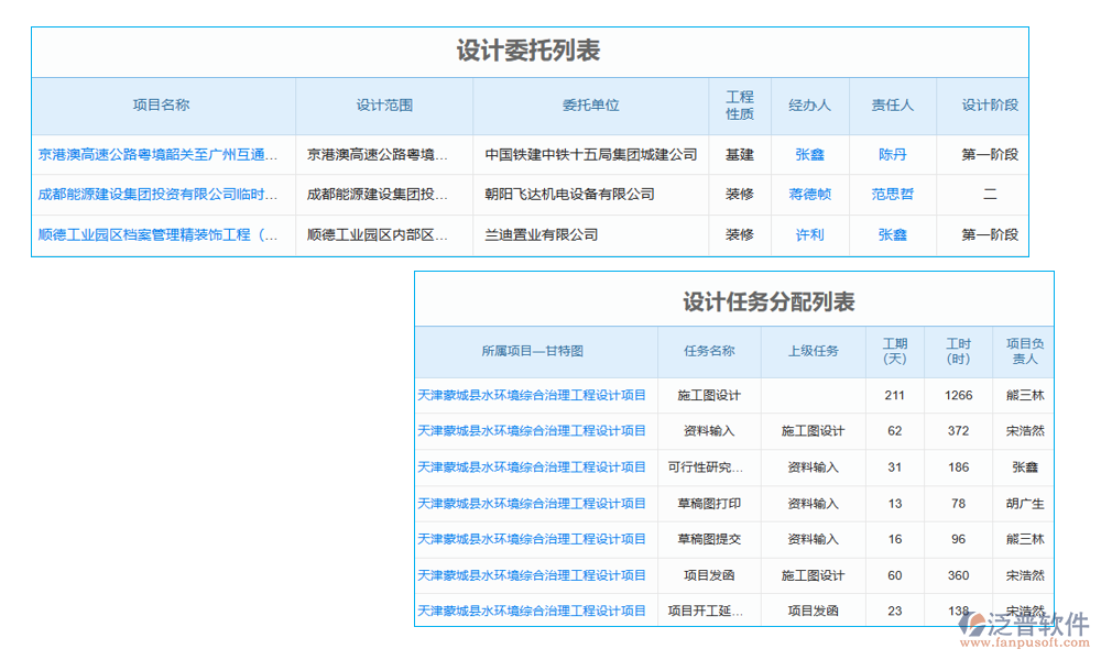 裝飾工藝流程管理軟件系統(tǒng)